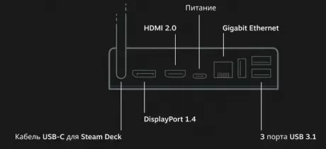 Valve Steam Deck Docking Station (UK Plug)